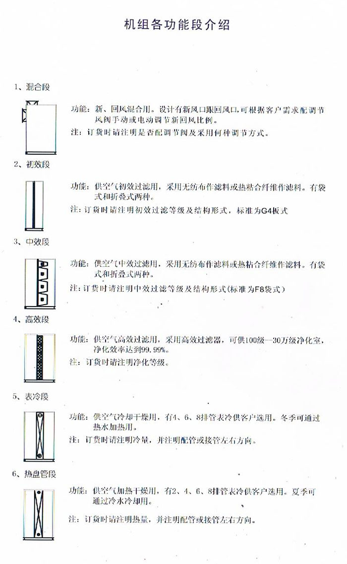 組合式空調(diào)過濾機各功能段介紹說明