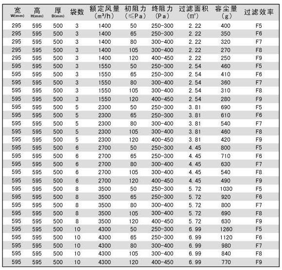 組合式空調(diào)袋式中效過濾器規(guī)格型號