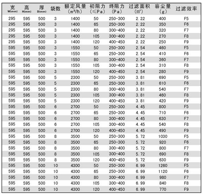 中效袋式空調(diào)過(guò)濾器型號(hào)規(guī)格尺寸