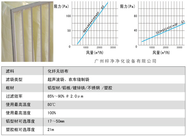 G3袋式初效過濾器風量、阻力、使用環(huán)境圖解。