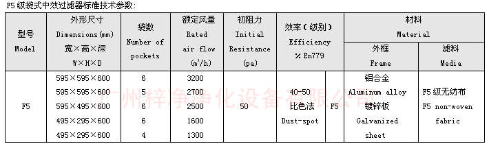 F5袋式中效過濾器尺寸及技術(shù)參數(shù)