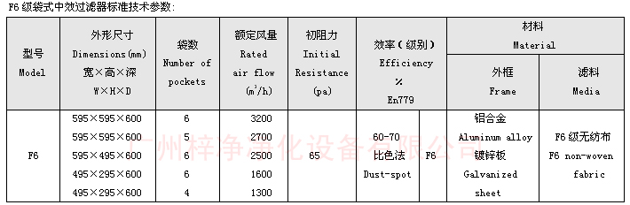 F6袋式中效過濾器技術(shù)參數(shù)：主要介紹尺寸、風(fēng)量、阻力、材料。