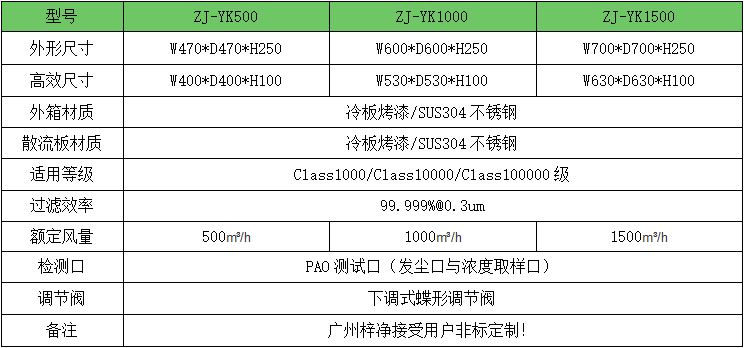 500風量DOP液槽高效送風口技術參數(shù)表