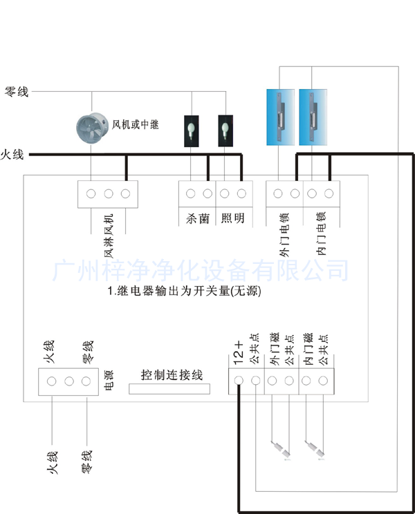 風(fēng)淋傳遞窗副板接線(xiàn)示意圖