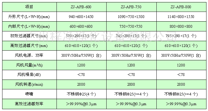 風(fēng)淋傳遞窗技術(shù)參數(shù)