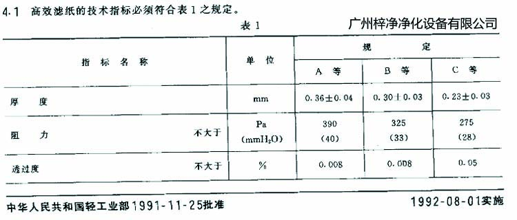 高效過濾器濾芯選用標(biāo)準(zhǔn)濾紙厚度、阻力、透過度規(guī)定