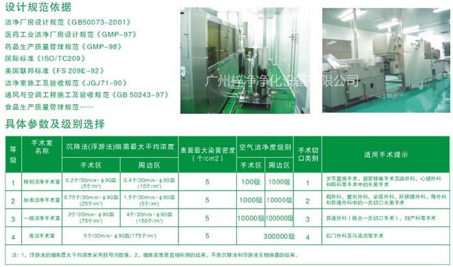 手術室層流送風天花潔凈等級參考標準