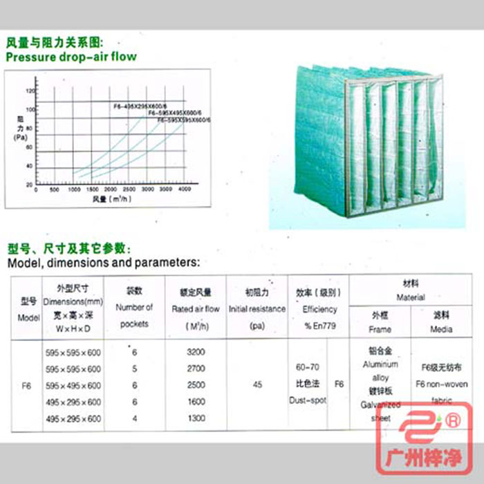 F6級(jí)袋式中效空氣過濾器風(fēng)量與阻力、型號(hào)、尺寸等參數(shù)