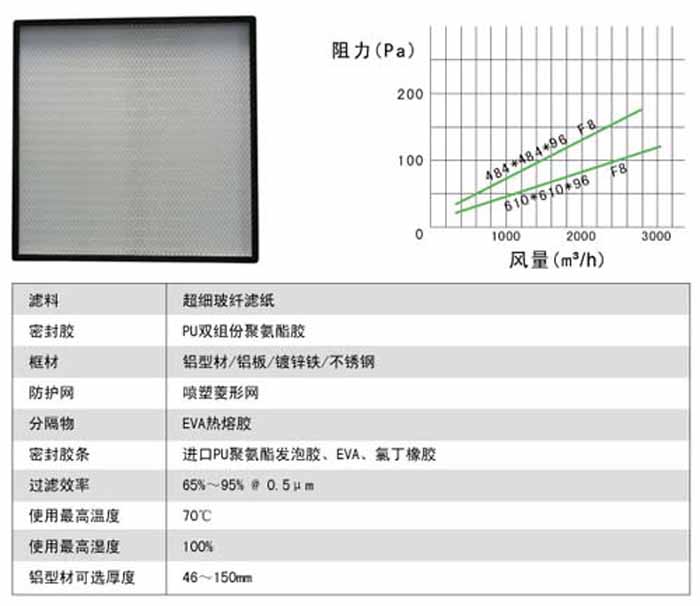 無(wú)隔板中效過(guò)濾器風(fēng)量及阻力